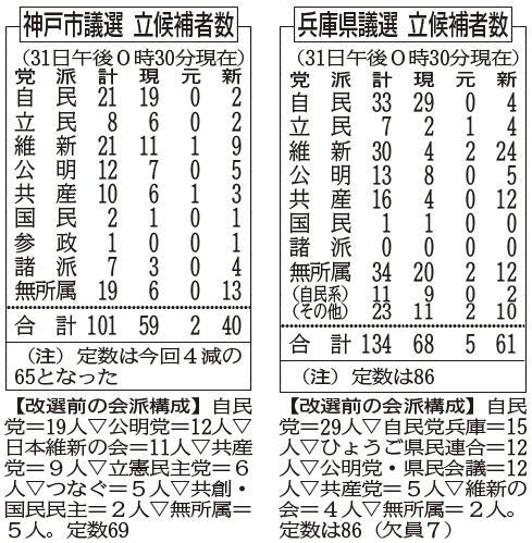 神戸新聞ＮＥＸＴ