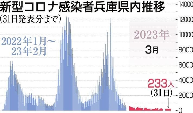 神戸新聞ＮＥＸＴ