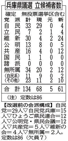 神戸新聞ＮＥＸＴ