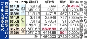 神戸新聞ＮＥＸＴ