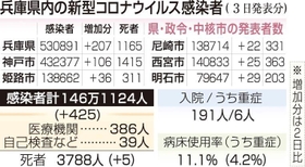 神戸新聞ＮＥＸＴ