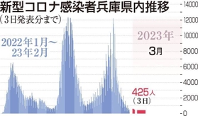 神戸新聞ＮＥＸＴ