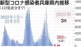 神戸新聞ＮＥＸＴ 
