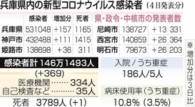 神戸新聞ＮＥＸＴ