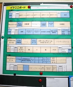 磁石の名札を張り付け、生徒が自分の居場所を記しておく「イマここボード」＝岐阜市立草潤中学校