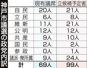 神戸新聞ＮＥＸＴ