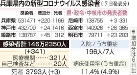 神戸新聞ＮＥＸＴ