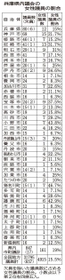 神戸新聞ＮＥＸＴ