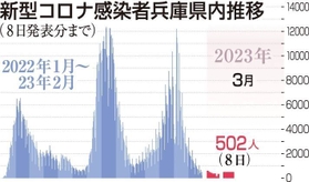 神戸新聞ＮＥＸＴ