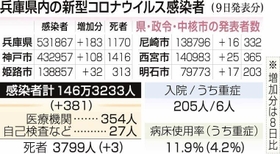 神戸新聞ＮＥＸＴ