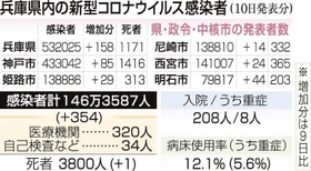 神戸新聞ＮＥＸＴ