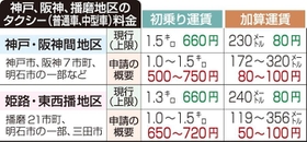 神戸新聞ＮＥＸＴ