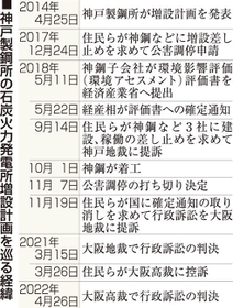 神戸新聞ＮＥＸＴ