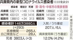 神戸新聞ＮＥＸＴ