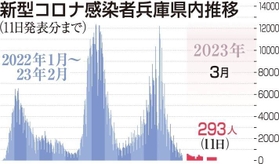 神戸新聞ＮＥＸＴ