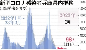 神戸新聞ＮＥＸＴ