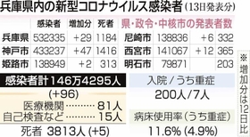 神戸新聞ＮＥＸＴ