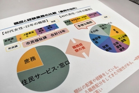 兵庫県の豊岡市役所に勤務する４０代の職員の職歴を表す円グラフ。左が女性職員＝豊岡市内