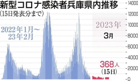 神戸新聞ＮＥＸＴ