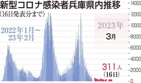 神戸新聞ＮＥＸＴ