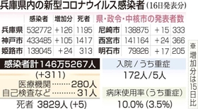 神戸新聞ＮＥＸＴ