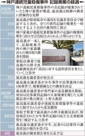 神戸新聞ＮＥＸＴ