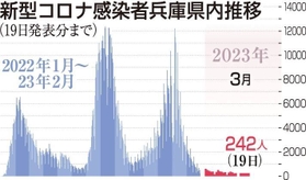 神戸新聞ＮＥＸＴ