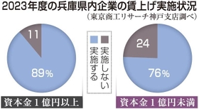 神戸新聞ＮＥＸＴ