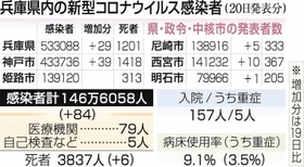 神戸新聞ＮＥＸＴ