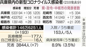 神戸新聞ＮＥＸＴ