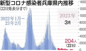 神戸新聞ＮＥＸＴ