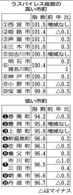 神戸新聞ＮＥＸＴ