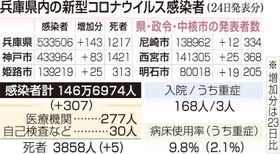 神戸新聞ＮＥＸＴ