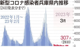神戸新聞ＮＥＸＴ