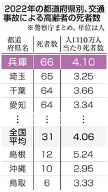 神戸新聞ＮＥＸＴ