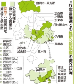 神戸新聞ＮＥＸＴ