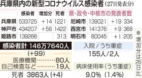 神戸新聞ＮＥＸＴ