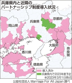 神戸新聞ＮＥＸＴ