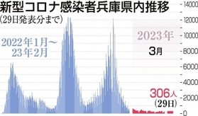 神戸新聞ＮＥＸＴ