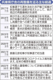 神戸新聞ＮＥＸＴ