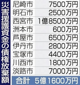 神戸新聞ＮＥＸＴ