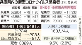 神戸新聞ＮＥＸＴ