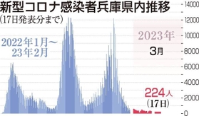 神戸新聞ＮＥＸＴ