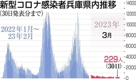 神戸新聞ＮＥＸＴ