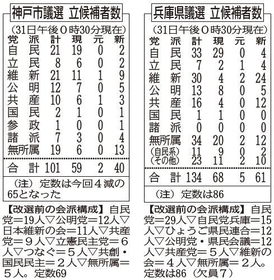 神戸新聞ＮＥＸＴ
