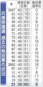 神戸新聞ＮＥＸＴ