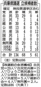 神戸新聞ＮＥＸＴ