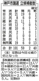 神戸新聞ＮＥＸＴ