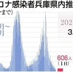 神戸新聞ＮＥＸＴ