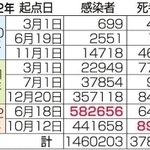 神戸新聞ＮＥＸＴ